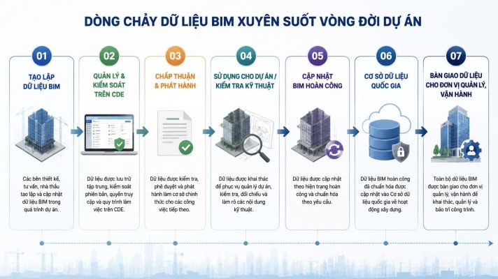 CDE bắt buộc
